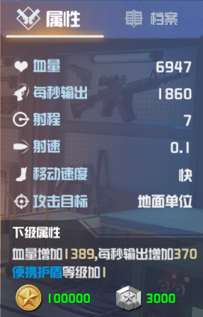 五月的第一天